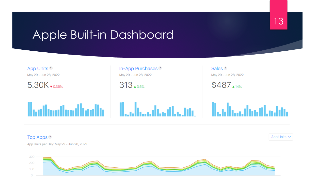 Built-in mobile app analytics
