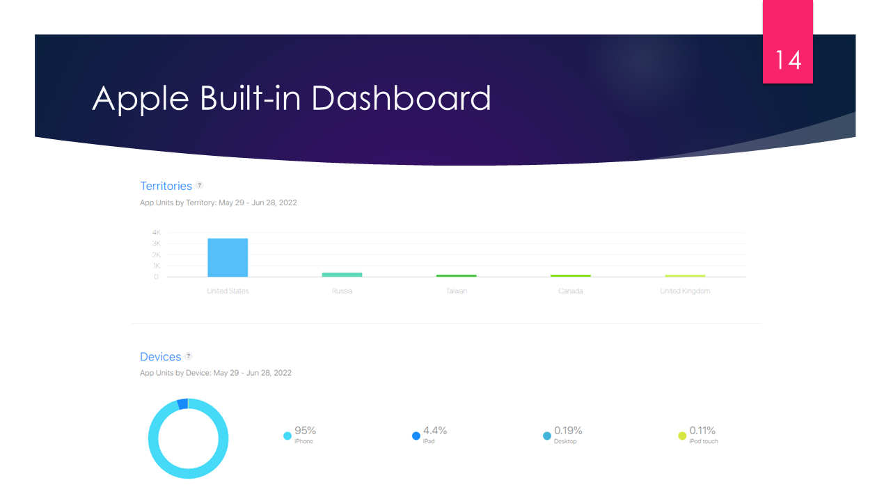Built-in mobile app analytics