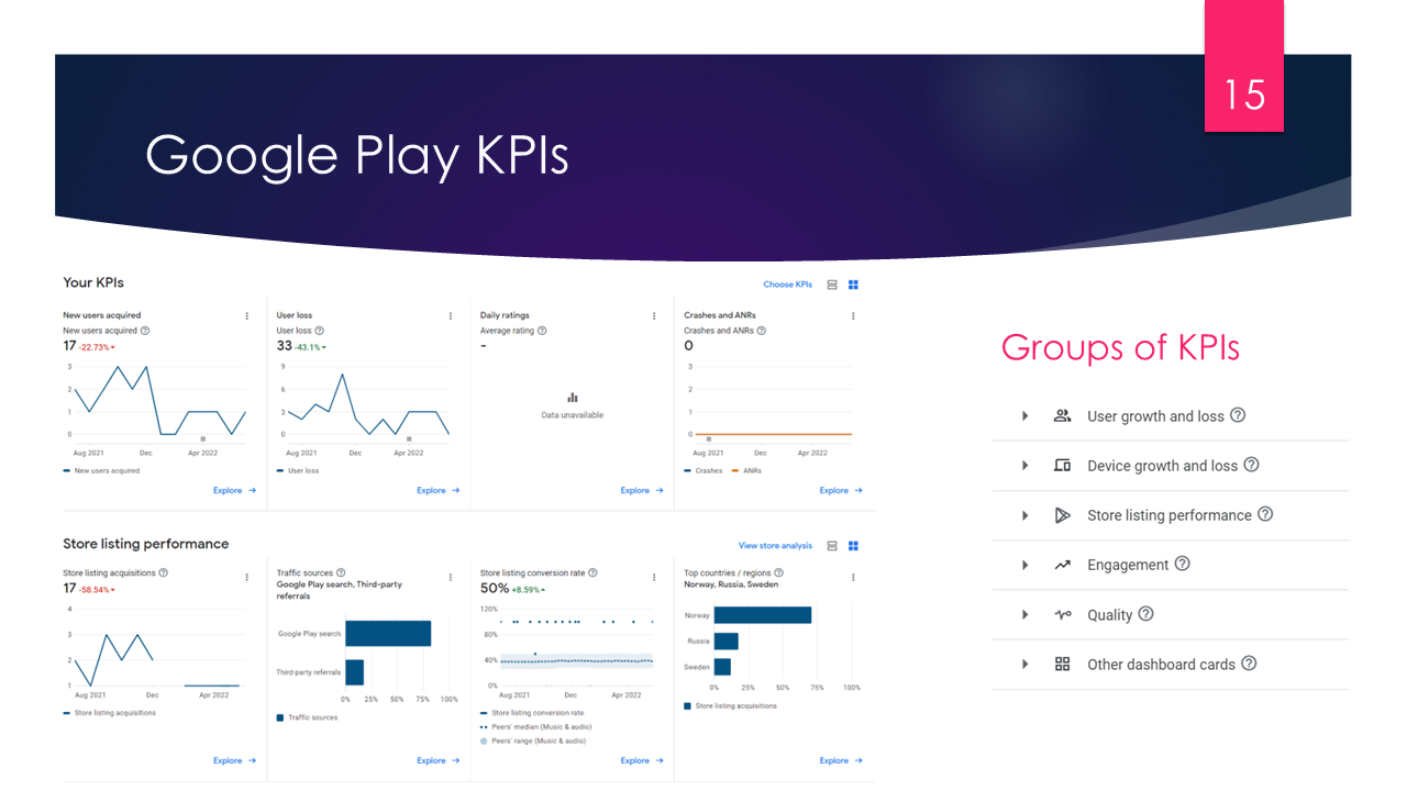 Built-in mobile app analytics