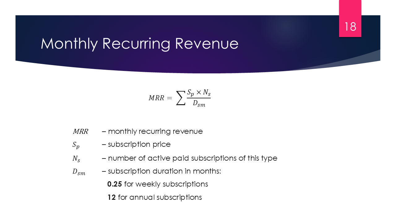 Monthly Recurring Revenue