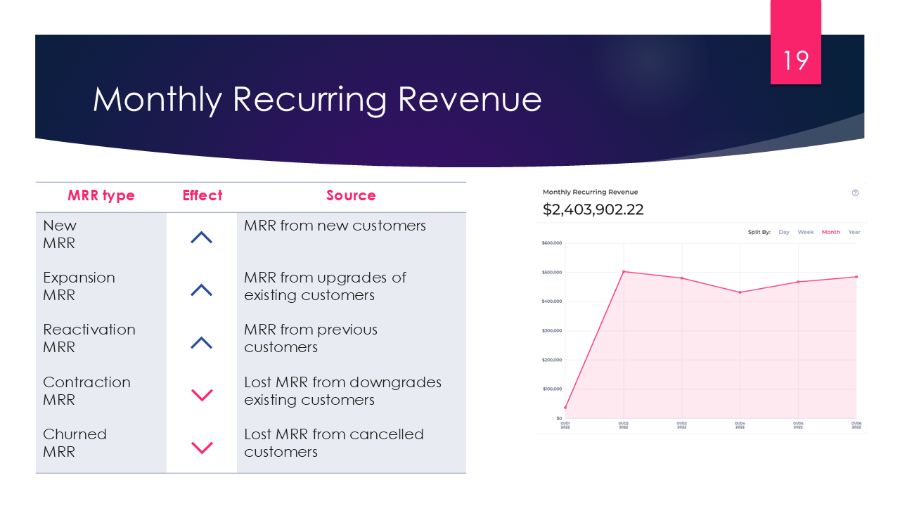 Monthly Recurring Revenue