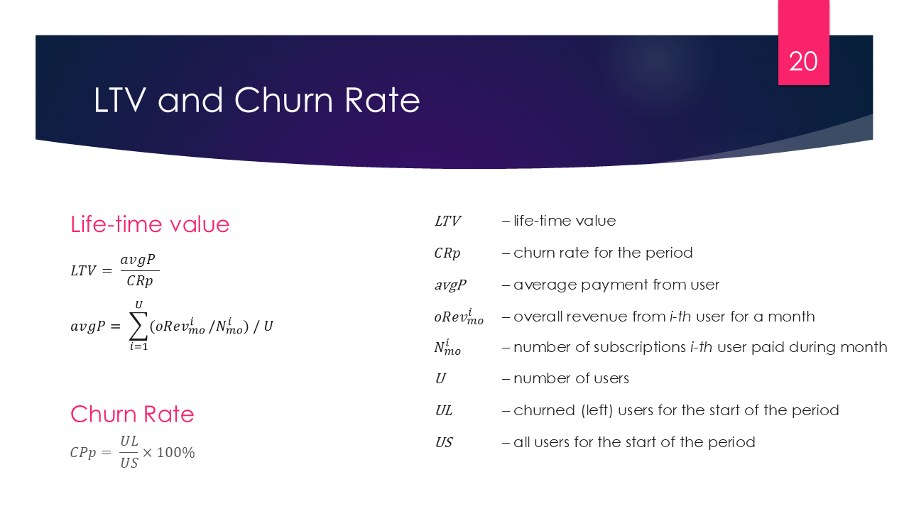 LTV (Lifetime Value)