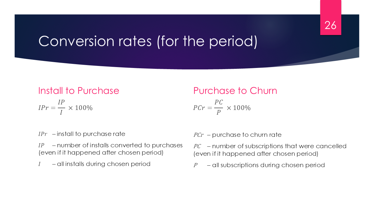Conversion rates