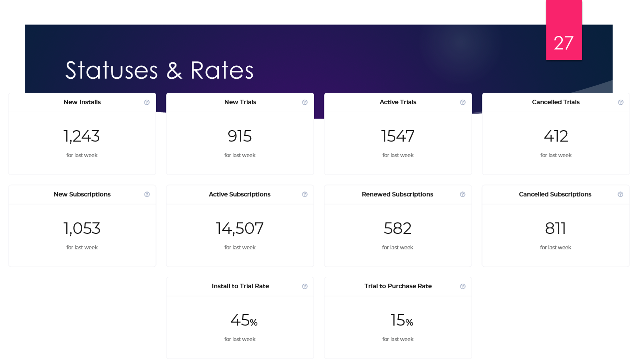Tracking the User Journey