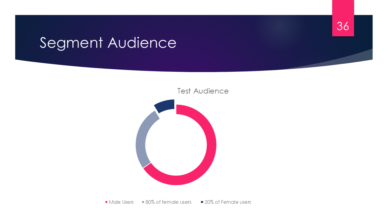Segments in A/B Testing