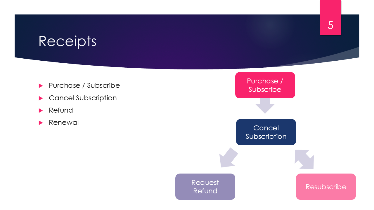 Receipts: The Digital Proof of Every Transaction