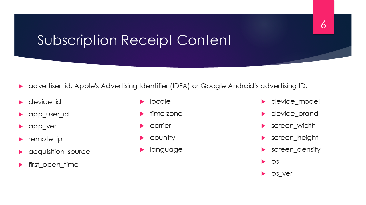 Subscription Receipt Content
