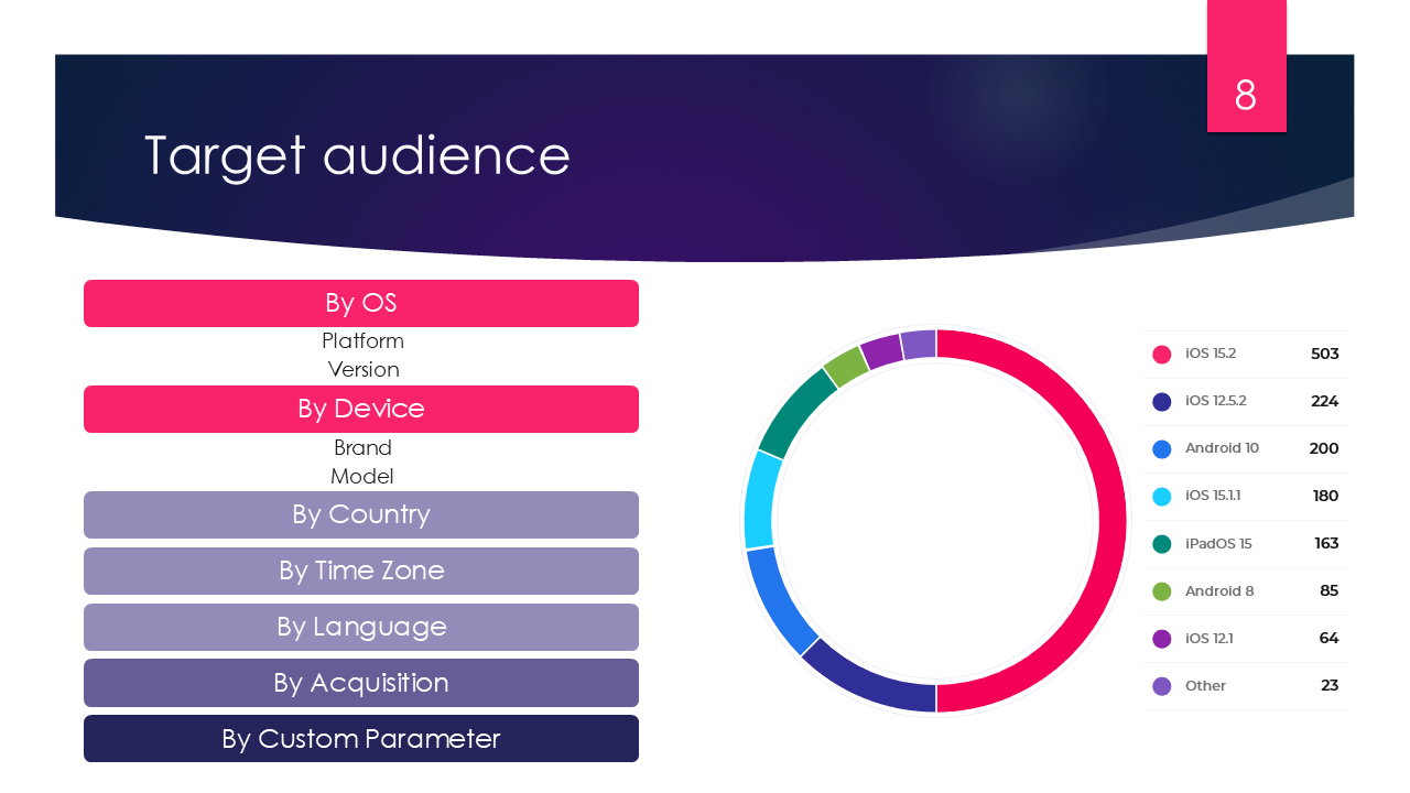 Defining the Target Audience